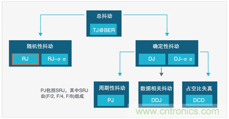 MSO6B專(zhuān)治抖動(dòng)！查找和診斷功率完整性問(wèn)題導(dǎo)致的抖動(dòng)