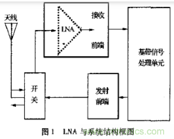 基于L波段單級(jí)高線(xiàn)性低噪聲放大器的工作原理及設(shè)計(jì)