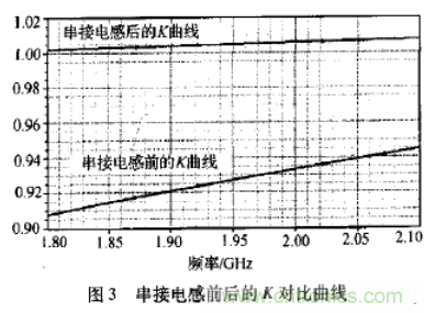 基于L波段單級(jí)高線(xiàn)性低噪聲放大器的工作原理及設(shè)計(jì)