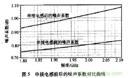 基于L波段單級(jí)高線(xiàn)性低噪聲放大器的工作原理及設(shè)計(jì)