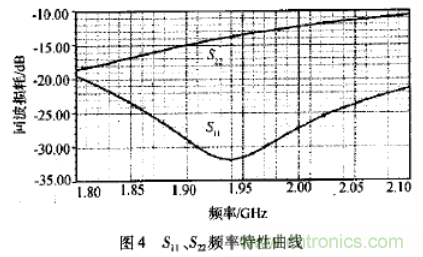 基于L波段單級(jí)高線(xiàn)性低噪聲放大器的工作原理及設(shè)計(jì)
