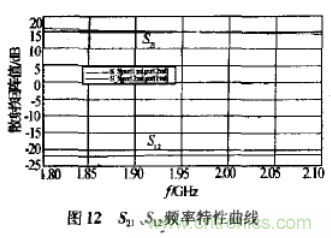 基于L波段單級(jí)高線(xiàn)性低噪聲放大器的工作原理及設(shè)計(jì)