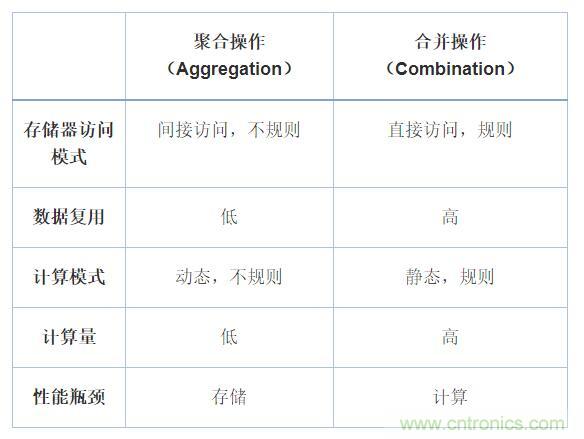機器學習實戰(zhàn):GNN(圖神經(jīng)網(wǎng)絡)加速器的FPGA解決方案 機器學習實戰(zhàn):GNN(圖神經(jīng)網(wǎng)絡)加速器的FPGA解決方案