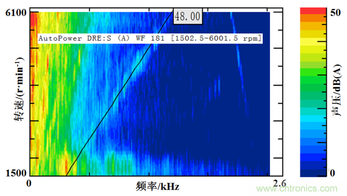 基于某款純電動汽車永磁同步電機(jī)不同轉(zhuǎn)子磁鋼結(jié)構(gòu)對噪聲影響的分析 基于某款純電動汽車永磁同步電機(jī)不同轉(zhuǎn)子磁鋼結(jié)構(gòu)對噪聲影響的分析