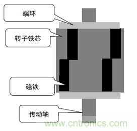 基于某款純電動汽車永磁同步電機(jī)不同轉(zhuǎn)子磁鋼結(jié)構(gòu)對噪聲影響的分析 基于某款純電動汽車永磁同步電機(jī)不同轉(zhuǎn)子磁鋼結(jié)構(gòu)對噪聲影響的分析