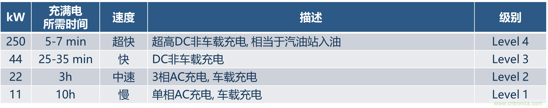 如何設(shè)計出更高能效的太陽能、工業(yè)驅(qū)動、電動汽車充電樁和服務(wù)器等應(yīng)用