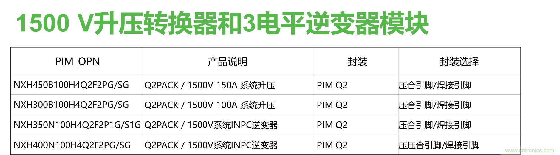 如何設(shè)計出更高能效的太陽能、工業(yè)驅(qū)動、電動汽車充電樁和服務(wù)器等應(yīng)用