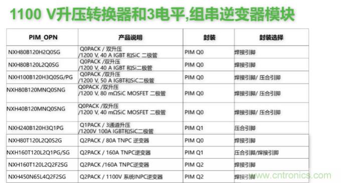 如何設(shè)計出更高能效的太陽能、工業(yè)驅(qū)動、電動汽車充電樁和服務(wù)器等應(yīng)用