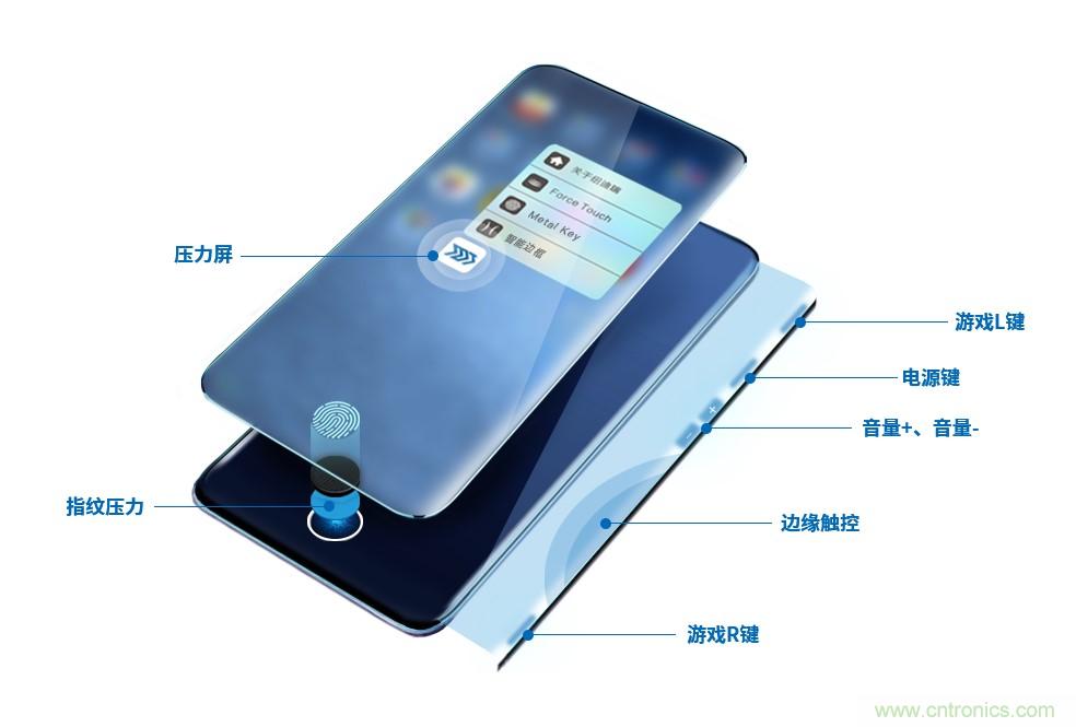 十年磨一劍，“柔性MEMS”獨創(chuàng)技術(shù)賦能多維人機/物機交互應(yīng)用創(chuàng)新