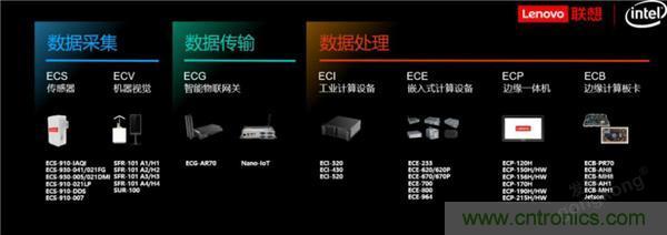 發(fā)力工業(yè)互聯(lián)網(wǎng)，聯(lián)想繪制了一張全景圖