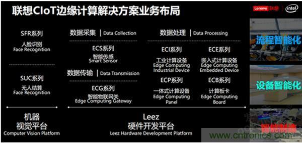 發(fā)力工業(yè)互聯(lián)網(wǎng)，聯(lián)想繪制了一張全景圖