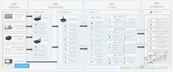 發(fā)力工業(yè)互聯(lián)網(wǎng)，聯(lián)想繪制了一張全景圖