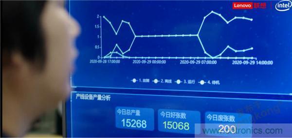 發(fā)力工業(yè)互聯(lián)網(wǎng)，聯(lián)想繪制了一張全景圖