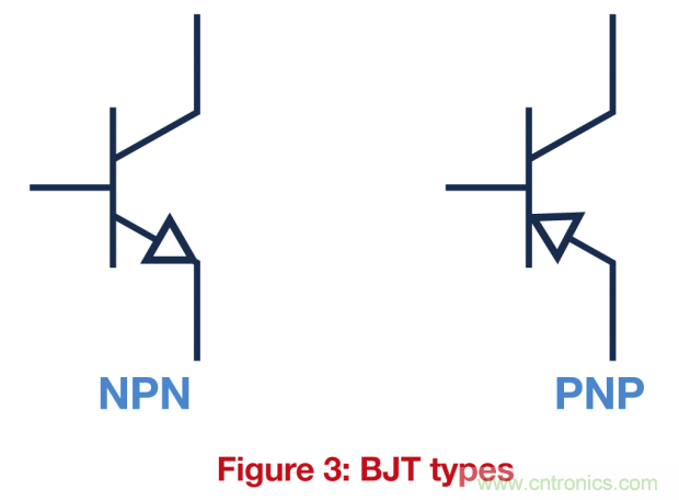 關(guān)鍵電源技術(shù)要素都有哪些？