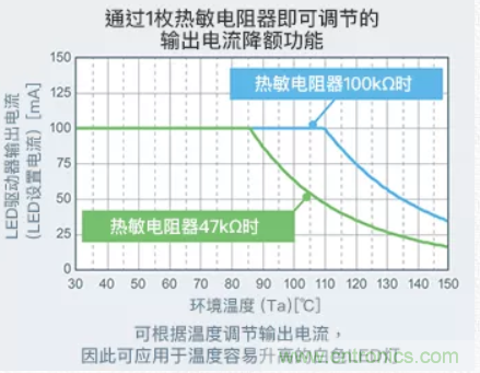 車載電池欠壓時(shí)，僅1枚芯片即可實(shí)現(xiàn)安全亮燈的LED驅(qū)動(dòng)器
