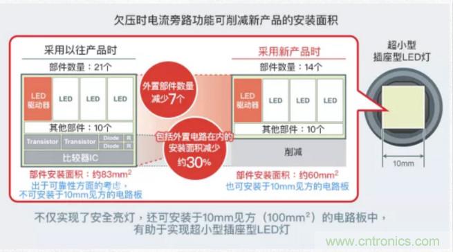 車載電池欠壓時(shí)，僅1枚芯片即可實(shí)現(xiàn)安全亮燈的LED驅(qū)動(dòng)器