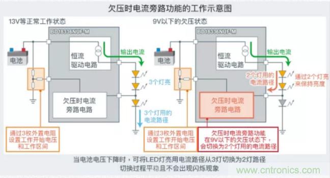 車載電池欠壓時(shí)，僅1枚芯片即可實(shí)現(xiàn)安全亮燈的LED驅(qū)動(dòng)器