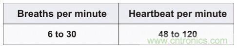 毫米波雷達(dá)是如何監(jiān)測(cè)生命體征信號(hào)的？