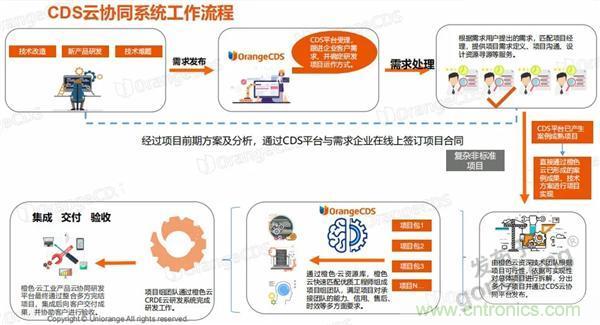 如果把研發(fā)外包的話……工業(yè)產(chǎn)品云端協(xié)同研發(fā)效果幾何？