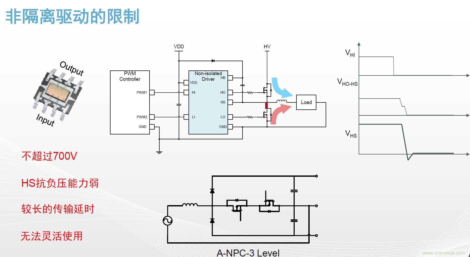 高功率電源應(yīng)用中需要怎樣的隔離驅(qū)動(dòng)？