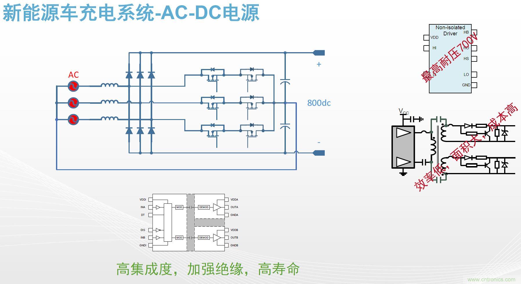 高功率電源應(yīng)用中需要怎樣的隔離驅(qū)動(dòng)？
