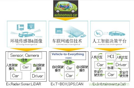 解除車企高質(zhì)量發(fā)展“后顧之憂”，打造車載電子系統(tǒng)創(chuàng)新存儲解決方案