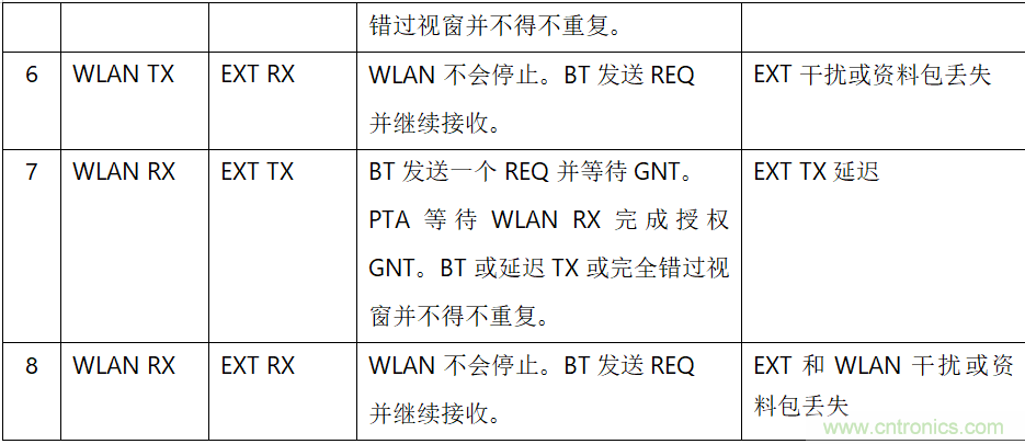 在2.4GHz共存WLAN、藍(lán)牙、ZigBee和Thread在2.4GHz頻段共存
