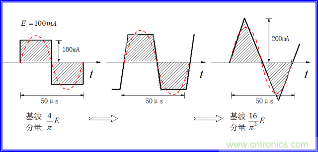 如何簡便標(biāo)定信號(hào)源電流大?。? width=