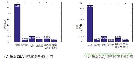 碳化硅功率模塊及電控的設(shè)計(jì)、測(cè)試與系統(tǒng)評(píng)估
