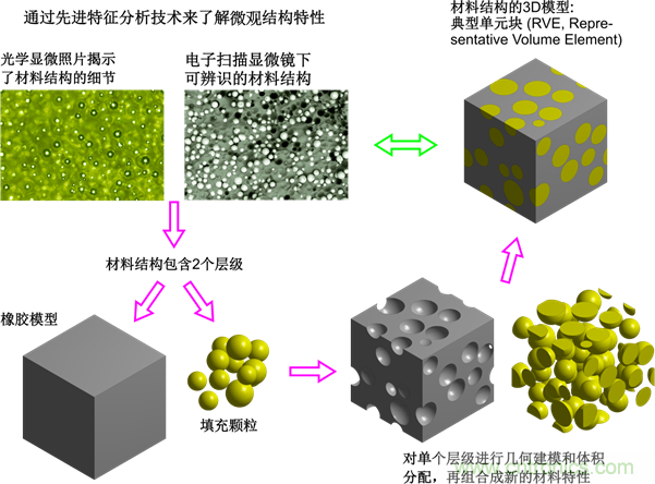 智能汽車對組件的設計都有哪些要求？