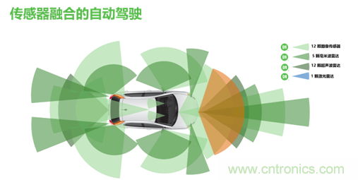安森美的汽車半導體方案使汽車更智能、安全、環(huán)保和節(jié)能