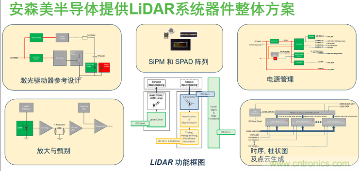 不只有電源IC，安森美還承包了全球80%的汽車ADAS傳感器