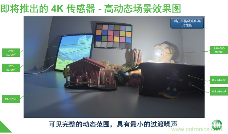 不只有電源IC，安森美還承包了全球80%的汽車ADAS傳感器