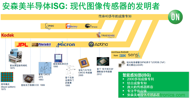 不只有電源IC，安森美還承包了全球80%的汽車ADAS傳感器