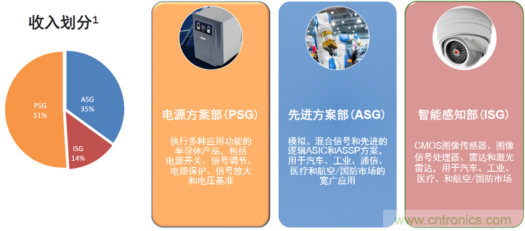 不只有電源IC，安森美還承包了全球80%的汽車ADAS傳感器
