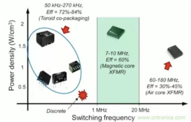 穿越隔離柵供電：TI教你一個(gè)好方法！