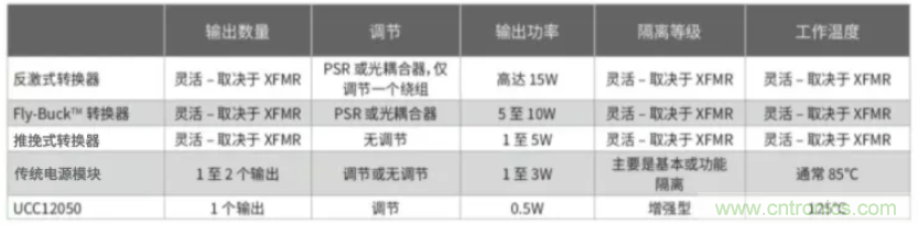 穿越隔離柵供電：TI教你一個(gè)好方法！