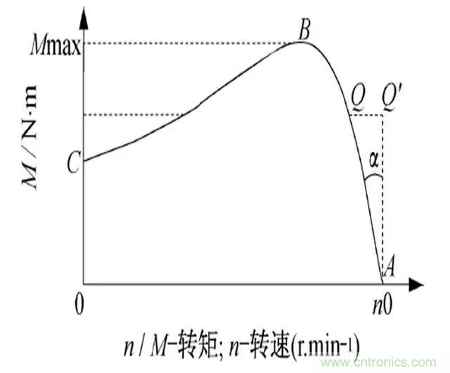 低效率電機(jī)也有可能節(jié)電嗎？其實(shí)，這是偽命題
