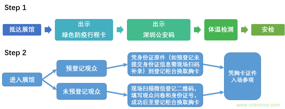 叮，您預(yù)定的2020 ISVE 深圳智慧顯示展參展攻略已送達(dá)，請(qǐng)查收！