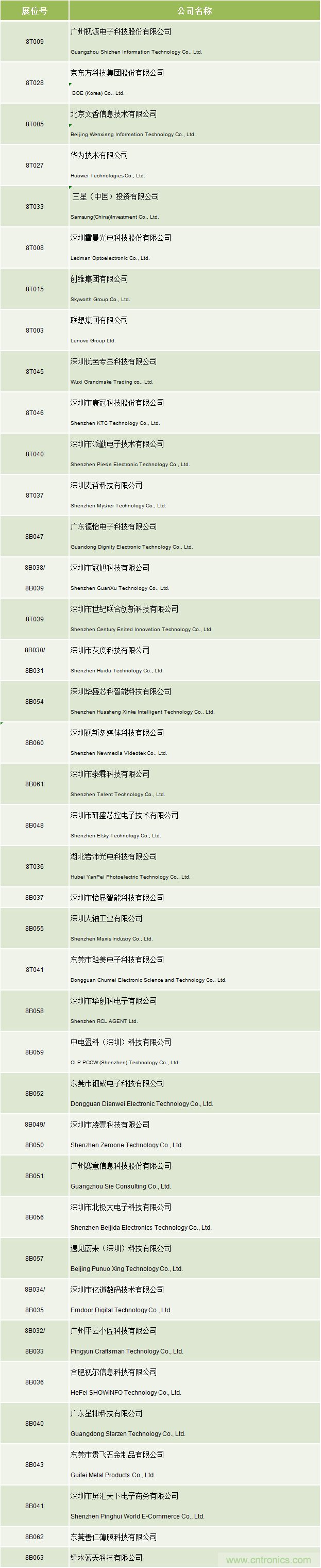叮，您預(yù)定的2020 ISVE 深圳智慧顯示展參展攻略已送達(dá)，請(qǐng)查收！
