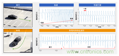 讓輪胎與傳感器結(jié)合，推動下一代汽車更安全更舒適