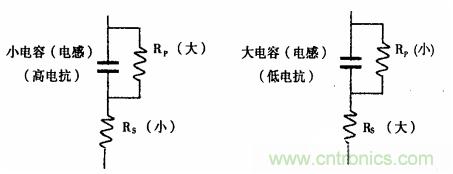 用LCR測試儀準確測量電感、電容、電阻的連接方法及校準