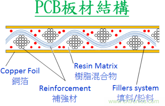 警惕！CAF效應(yīng)導(dǎo)致PCB漏電~