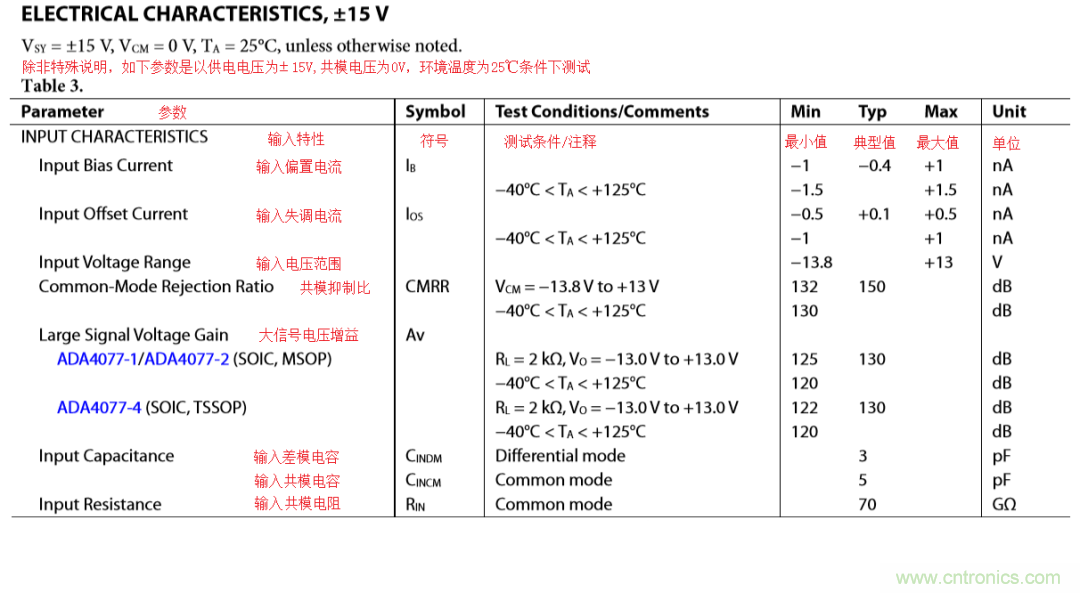 放大器開(kāi)環(huán)增益參數(shù)仿真與影響，我猜你不舍得錯(cuò)過(guò)