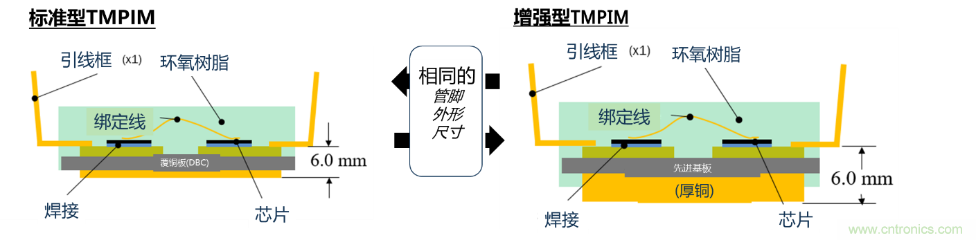 更高能效、穩(wěn)定可靠的工業(yè)驅(qū)動(dòng)模塊和開(kāi)箱即用的電機(jī)開(kāi)發(fā)套件