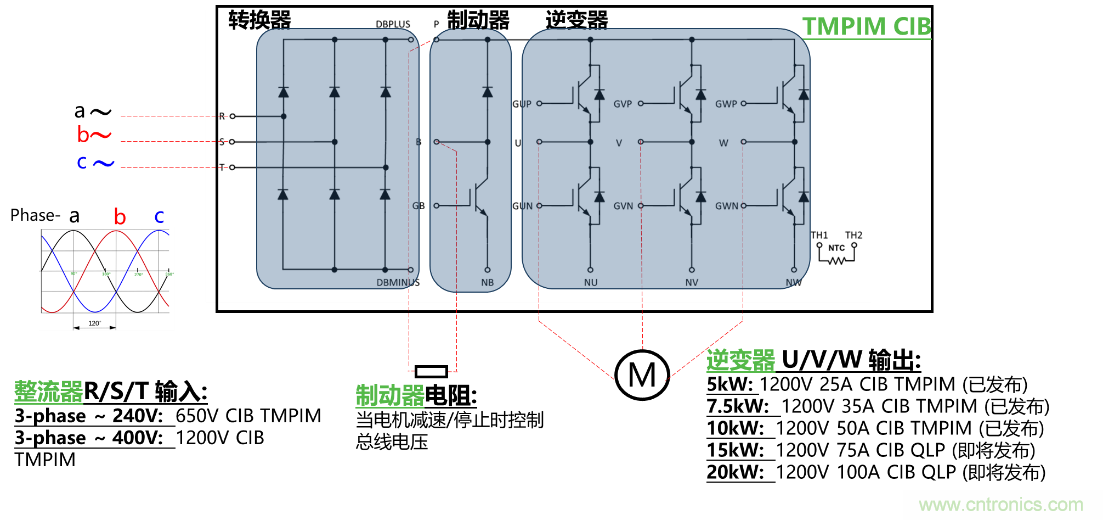 更高能效、穩(wěn)定可靠的工業(yè)驅(qū)動(dòng)模塊和開(kāi)箱即用的電機(jī)開(kāi)發(fā)套件