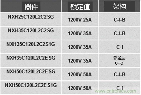 更高能效、穩(wěn)定可靠的工業(yè)驅(qū)動(dòng)模塊和開(kāi)箱即用的電機(jī)開(kāi)發(fā)套件