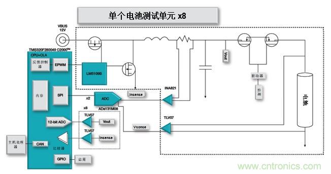 如何設(shè)計(jì)一款適用于各類電池尺寸、電壓和外形的電池測試儀
