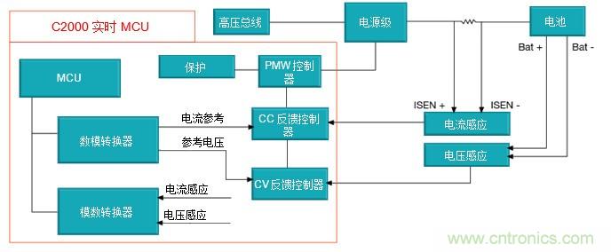 如何設(shè)計(jì)一款適用于各類電池尺寸、電壓和外形的電池測試儀