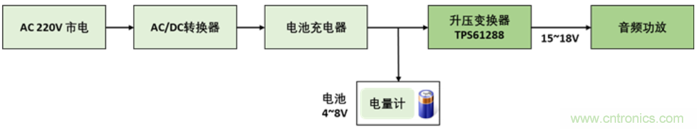 TI最強同步升壓變換器TPS61288，無線音箱升壓變換器的理想方案
